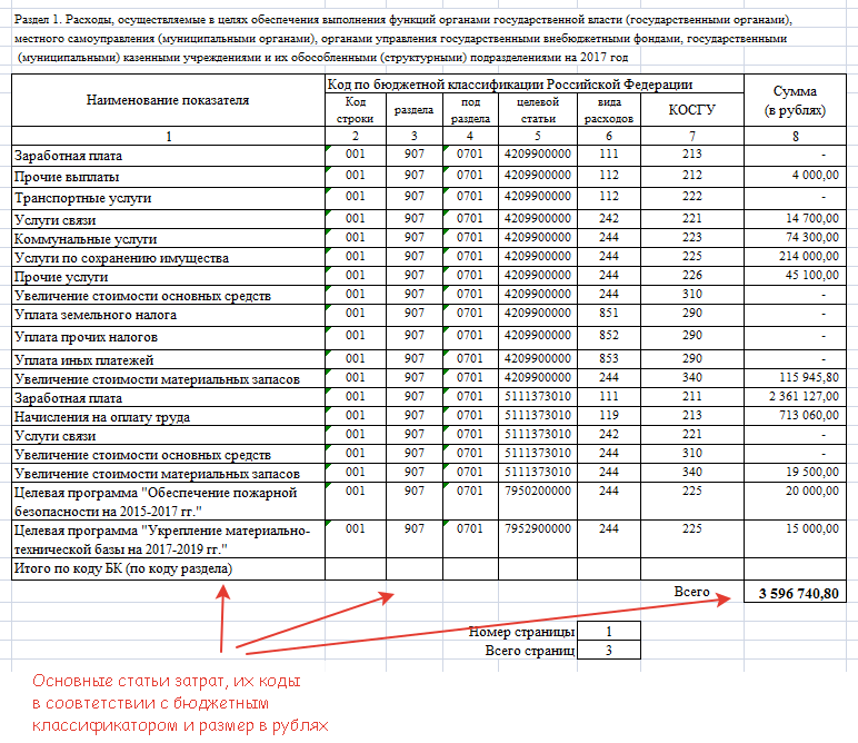 Контрольная работа: Составление сметы затрат на производство и ценообразование